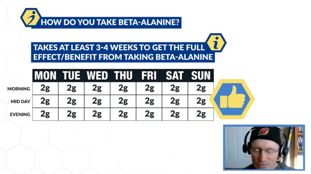 Beta-alanine dosing information