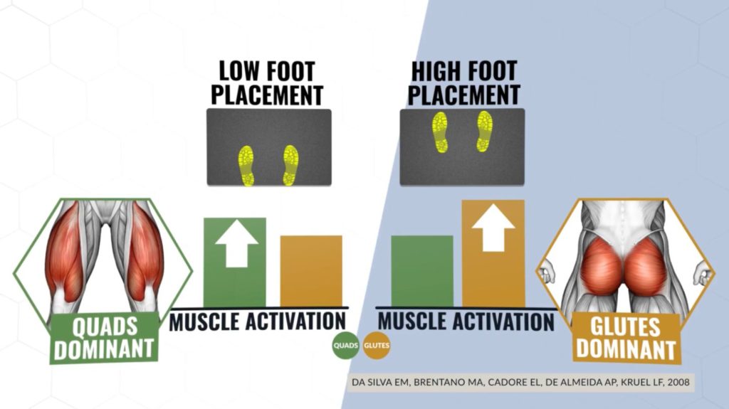 Foot placement on leg press and glutes involvement