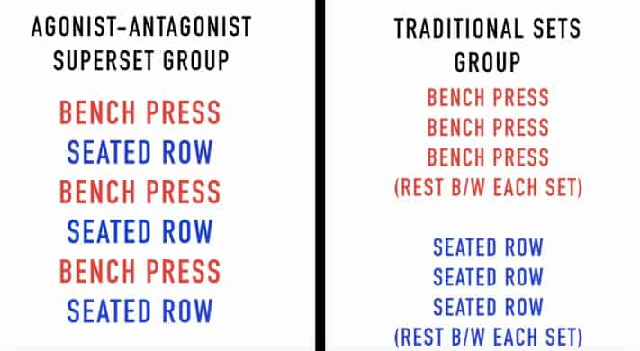 benefits of supersets