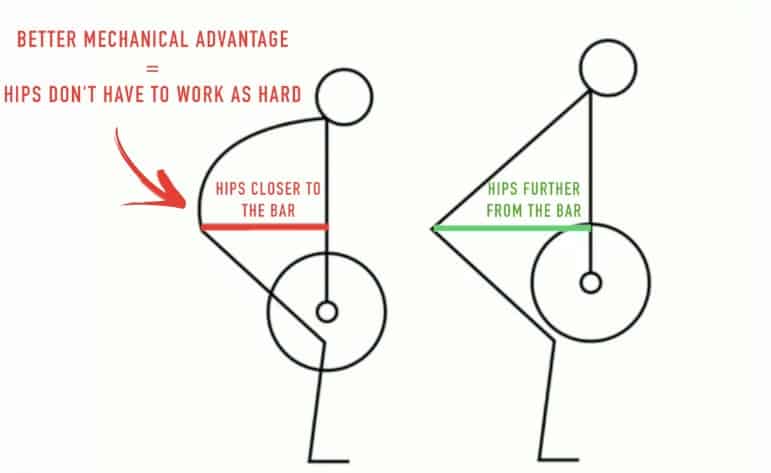 deadlift mechanical advantage