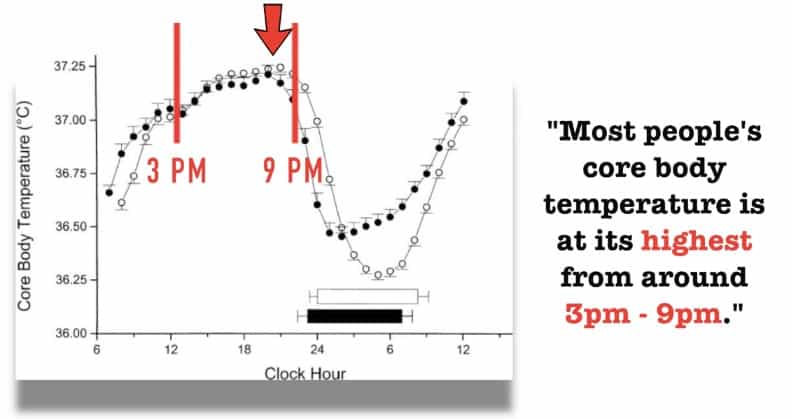 core body temperature