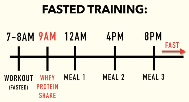 intermittent fasting diet