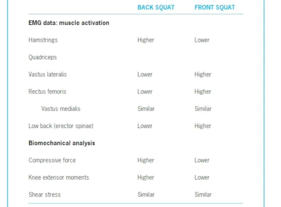 lower body exercise comparison