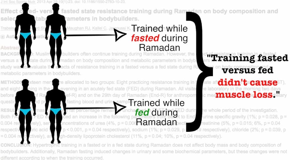 bcaas during fasting