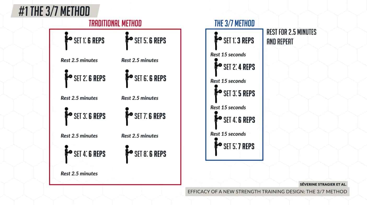 Use the 3:7 method for a fast workout