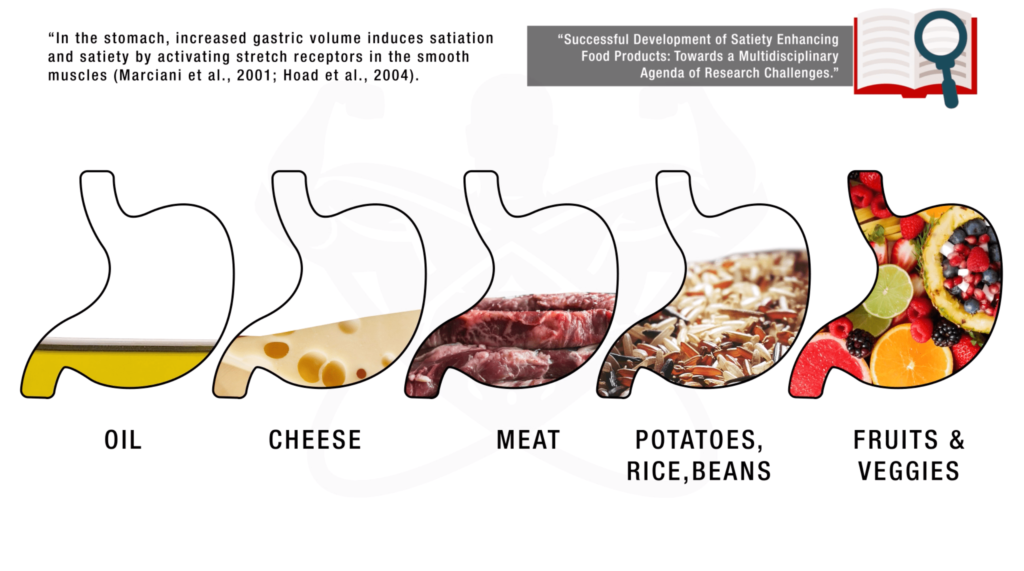 Fat loss meal plan satiating foods