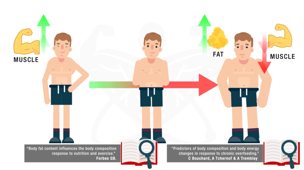 Build muscle while losing fat-min