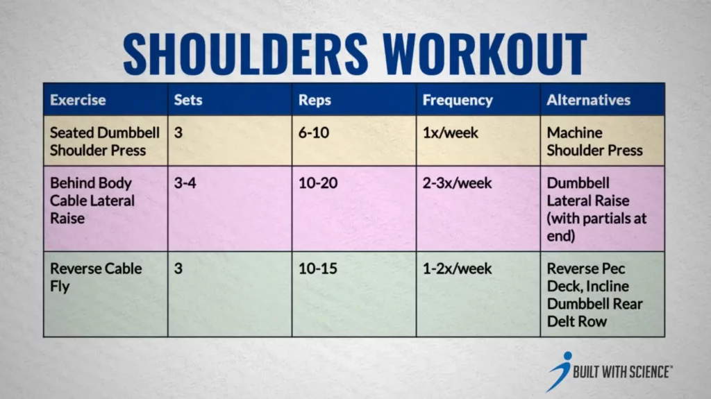 Full delts workout